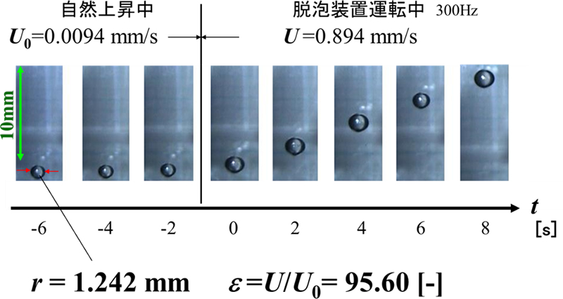 図1　圧力振動場における微小気泡の動き