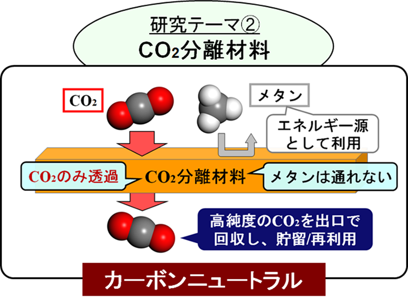 研究テーマ②図