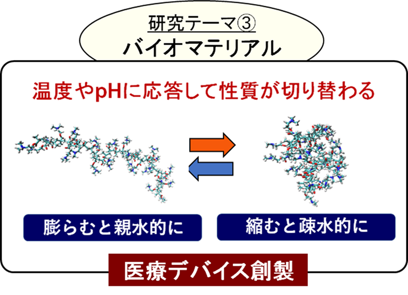 研究テーマ③図