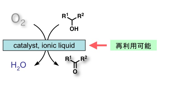 oxidation